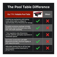 Billiards Table, 7 Ft. Pool Table, Portable Foldable Space-Saving Table, Billiard Table Set Includes Balls, Cues, Chalks — Comparison